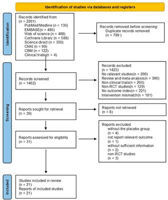 Discovering the Potential Value of Coenzyme Q10 in Oxidative Stress: Enlightenment From a Synthesis of Clinical Evidence Based on Various Population